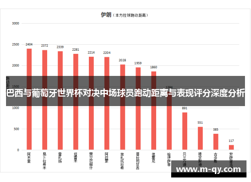 巴西与葡萄牙世界杯对决中场球员跑动距离与表现评分深度分析