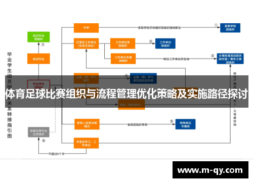 体育足球比赛组织与流程管理优化策略及实施路径探讨