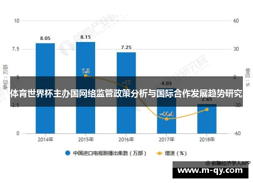 体育世界杯主办国网络监管政策分析与国际合作发展趋势研究