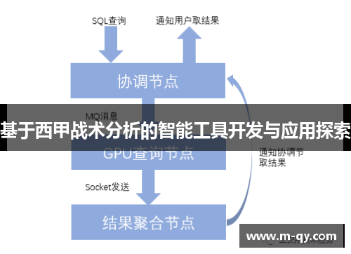 基于西甲战术分析的智能工具开发与应用探索