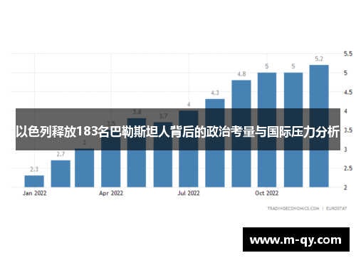 以色列释放183名巴勒斯坦人背后的政治考量与国际压力分析