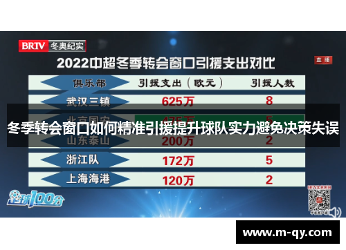 冬季转会窗口如何精准引援提升球队实力避免决策失误