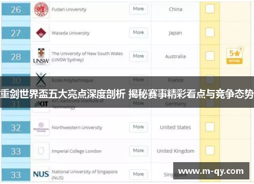 重剑世界盃五大亮点深度剖析 揭秘赛事精彩看点与竞争态势