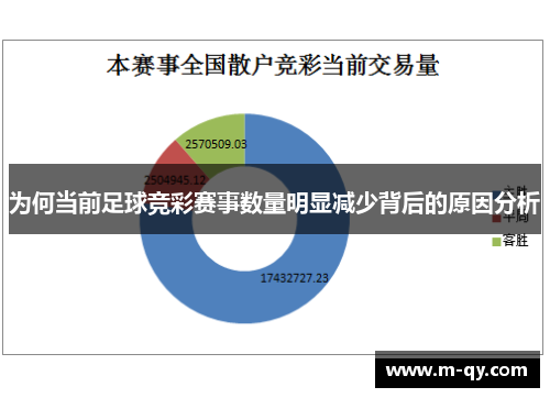 为何当前足球竞彩赛事数量明显减少背后的原因分析
