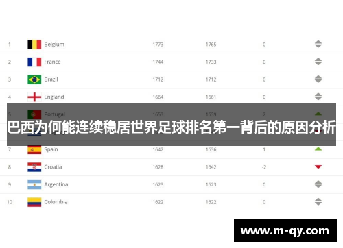 巴西为何能连续稳居世界足球排名第一背后的原因分析